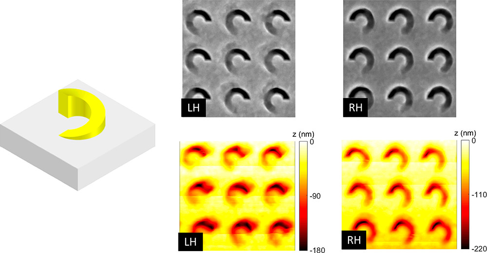 Giant circular dichroism, achieved by plasmonic ramp-shaped nanostructures